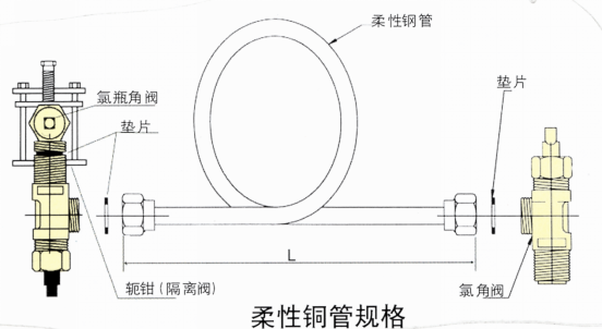 加氯系统的正压部分